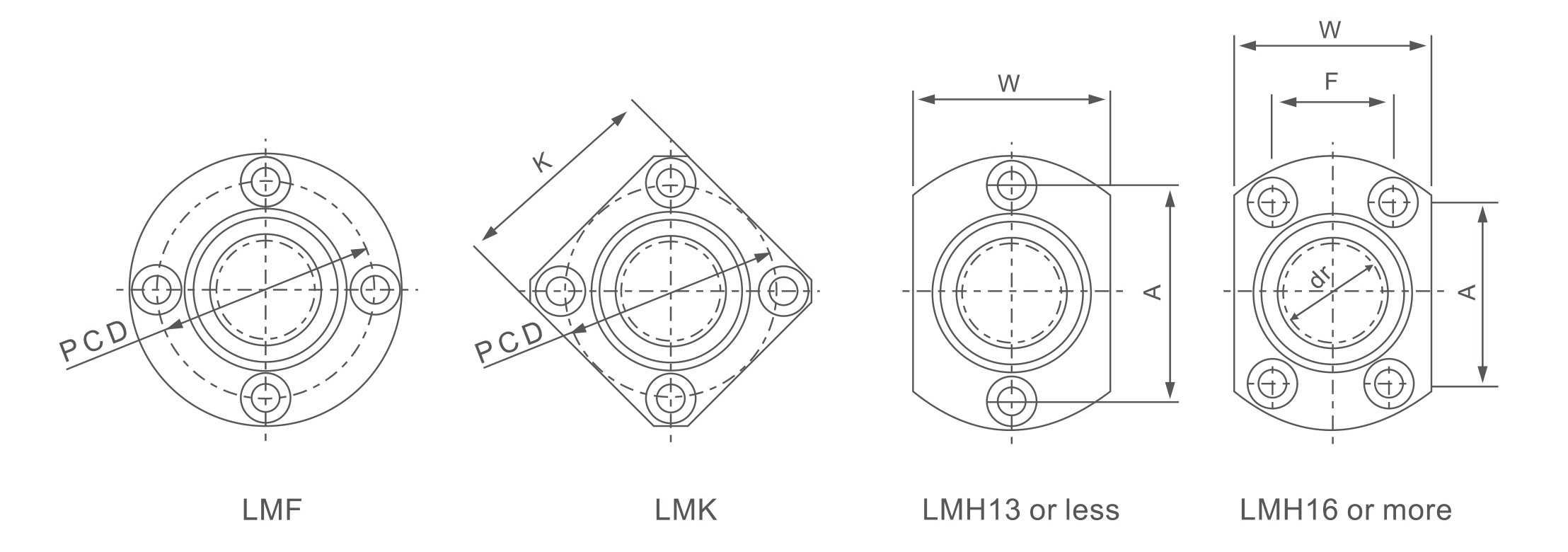 LMF/K/H(SMF/K/T)(图1)