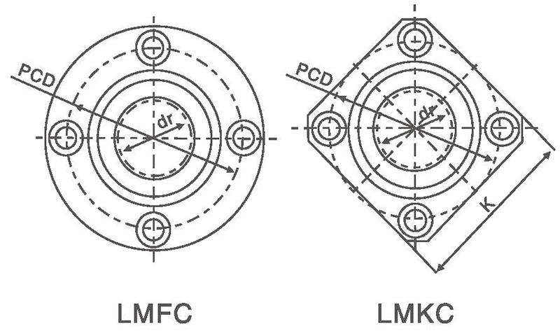 LMF/KC(SMF/KC)(图1)