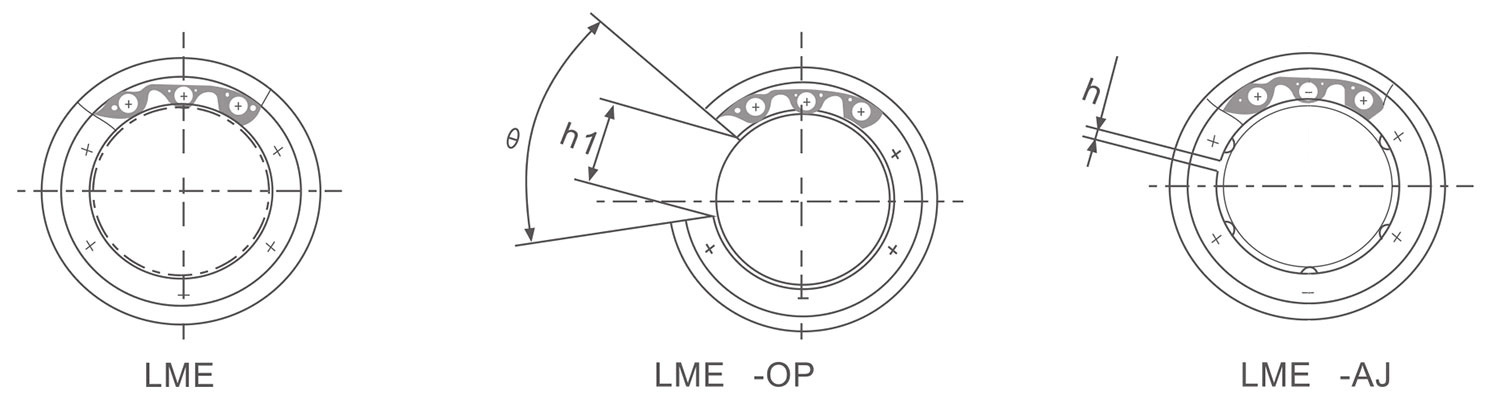 LME( KB )(图1)